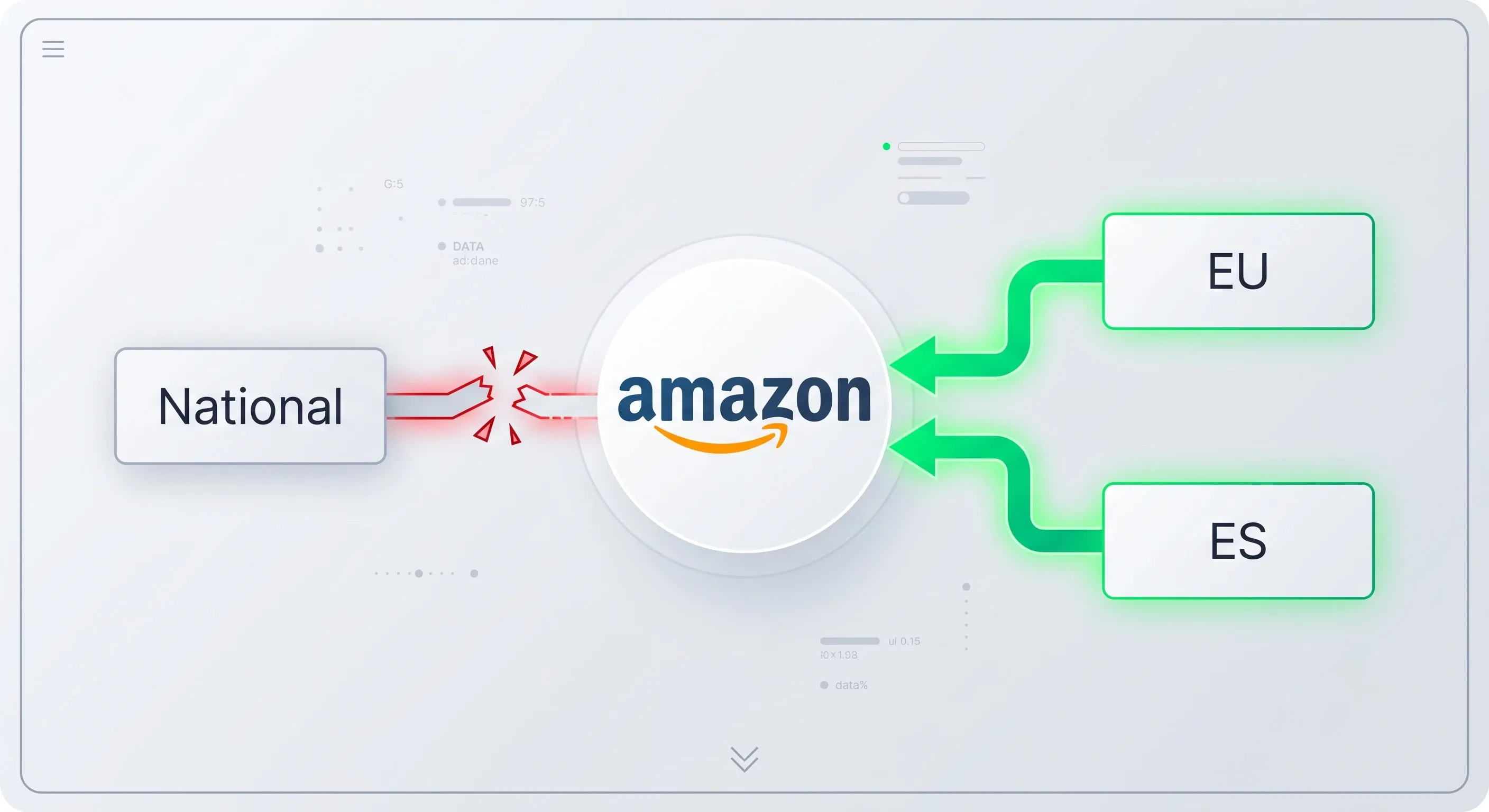 Institutos que a Amazon valida no Brand Registry: EUIPO e OEPM sim, INPI de Portugal não.